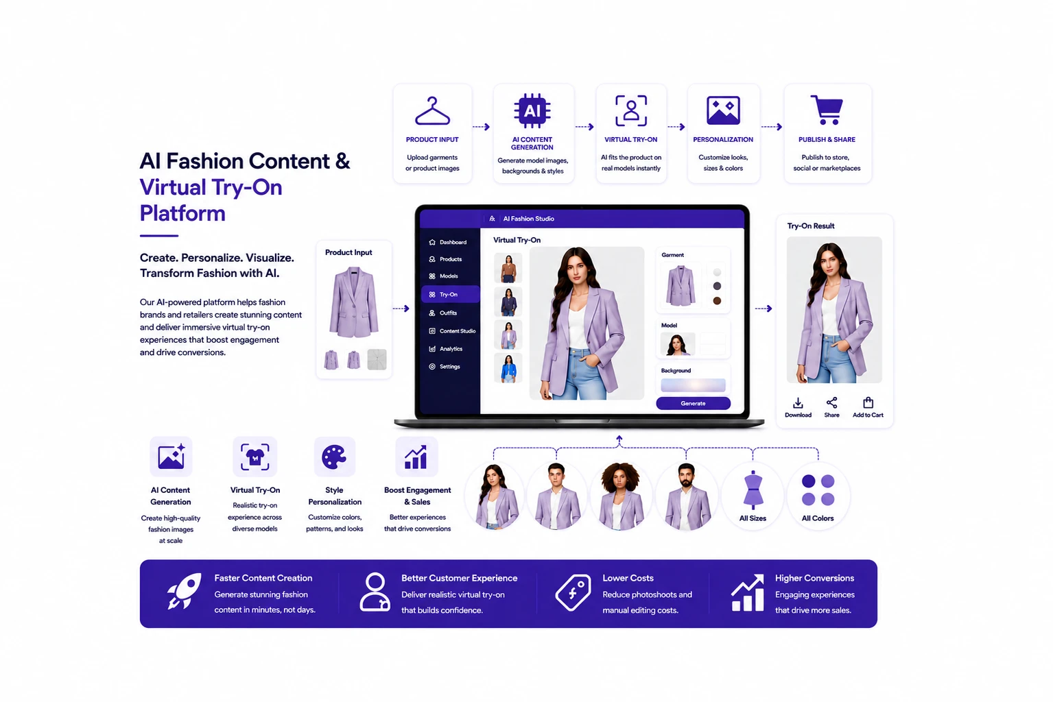 AI Fashion Content & Virtual Try-On Platform