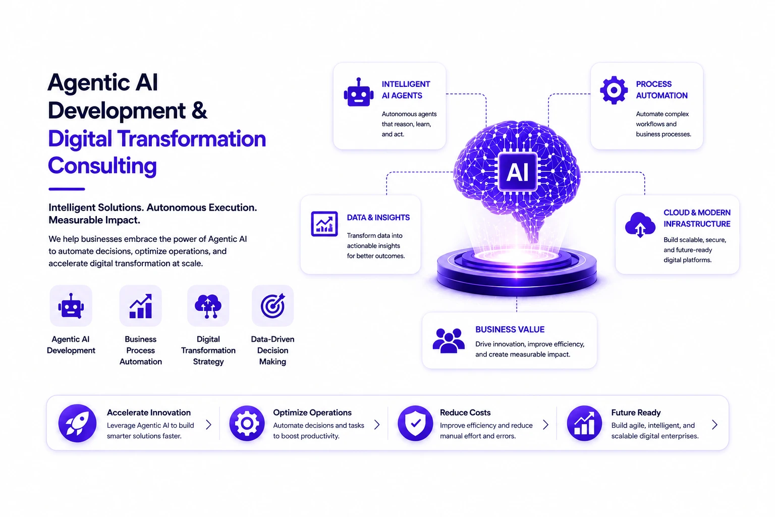 Agentic Advanced AI Model Generation & Custom Solutions