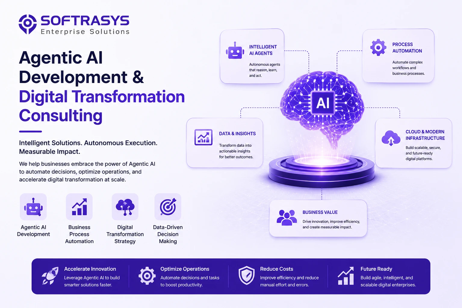 Agentic AI Development & Digital Transformation Consulting